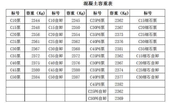 什么是C330（什么是C35混凝土）