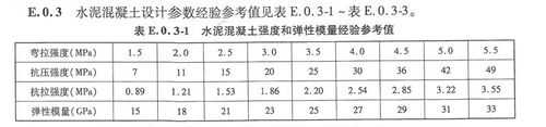 什么是C330（什么是C35混凝土）