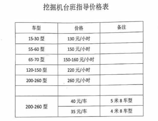 160挖机什么意思（160挖机多少钱一个台班）