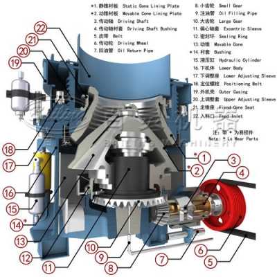 圆锥破碎什么钢（圆锥破碎机圆锥的破碎机）