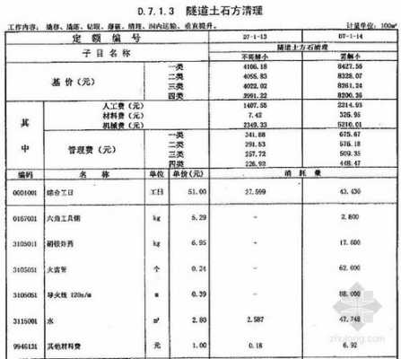 垃圾清运套什么定额（垃圾清运定额多少钱）