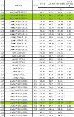 压路机套什么定额（压路机定额中如何计算）