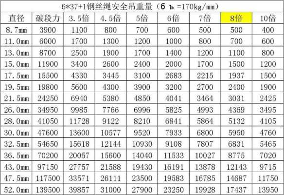 吊车用什么钢丝绳（吊车用钢丝绳规格及技术参数）