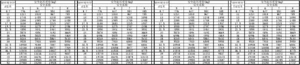 吊车用什么钢丝绳（吊车用钢丝绳规格及技术参数）