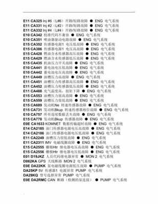 小松567有什么通病（小松650故障代码大全）