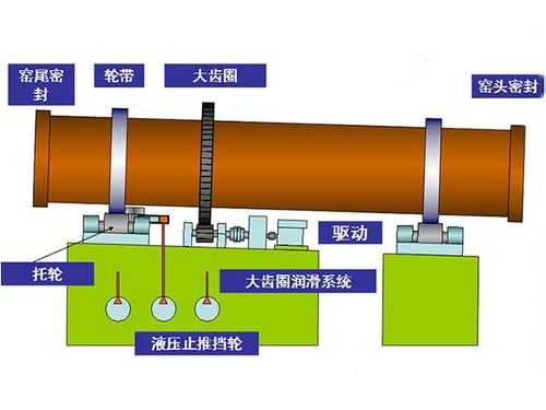 回转窑生产什么产品（回转窑的工作原理）