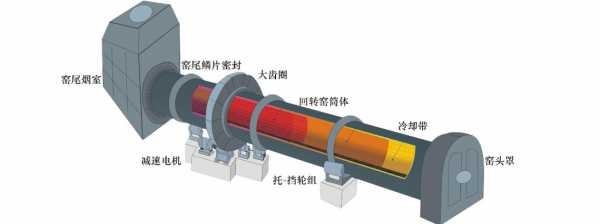 回转窑生产什么产品（回转窑的工作原理）