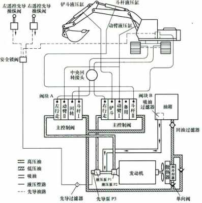 挖机用的什么电路（挖掘机电路基础知识）