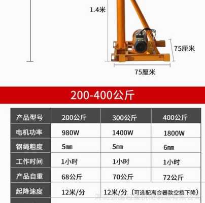 吊机费是什么（吊机费属于什么科目）