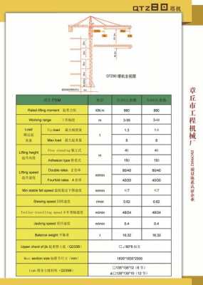 包含qtz8080代表的是什么的词条