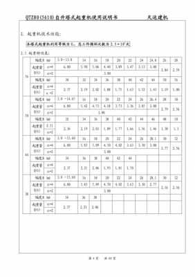 包含qtz8080代表的是什么的词条