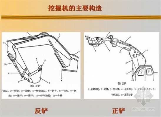 正铲和反铲有什么（正铲和反铲的区别图示）