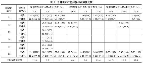 石粉属于什么费用（石粉材料要怎么计入科目）