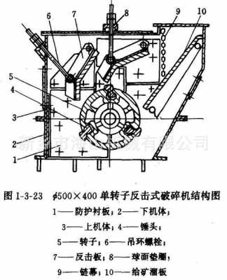 什么是反击破碎机（反击破碎机构造图）