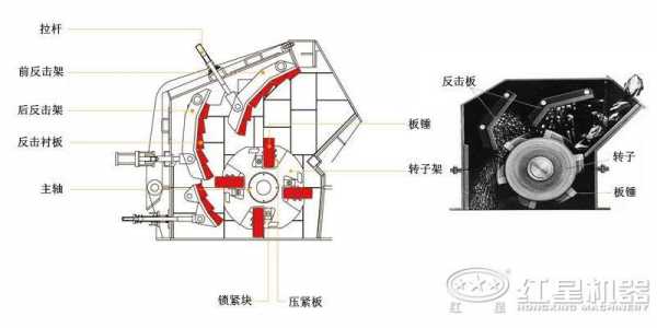 什么是反击破碎机视频（反击破碎机结构原理图）