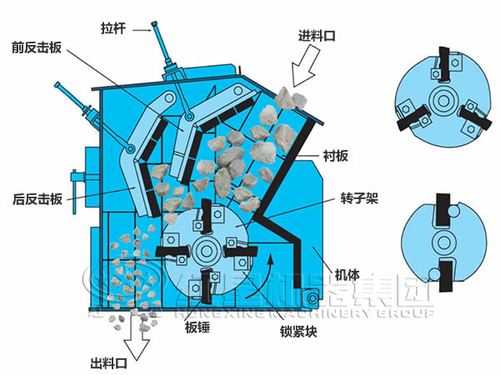 什么是反击破碎机视频（反击破碎机结构原理图）