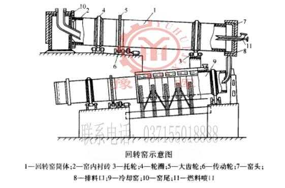 旋转炉窑都有什么好处（旋转窑炉分布结构图）