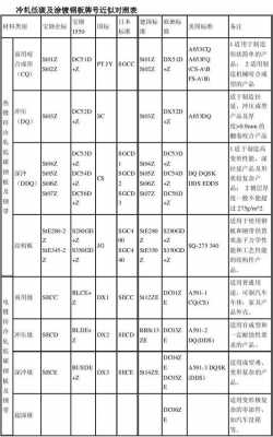 R275是什么材质（rg7是什么材料）