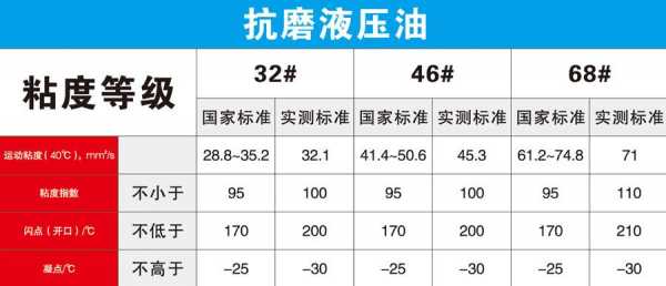 液压油型号是指什么（液压油型号规格）