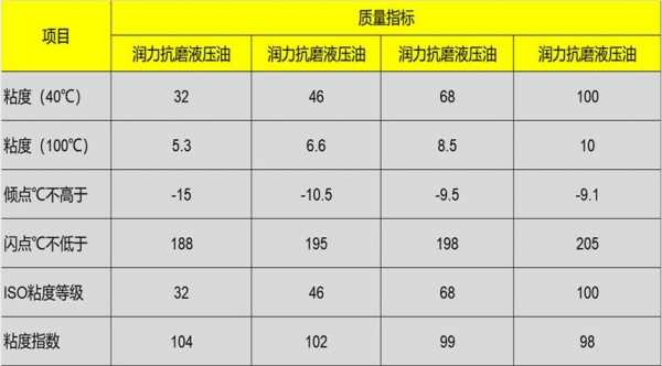 液压油型号是指什么（液压油型号规格）