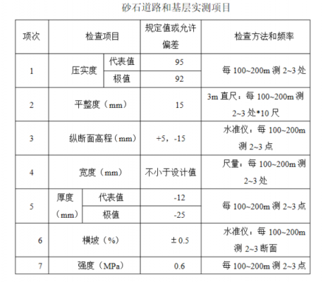 砂石粉尘代号是什么（砂石等级标准）