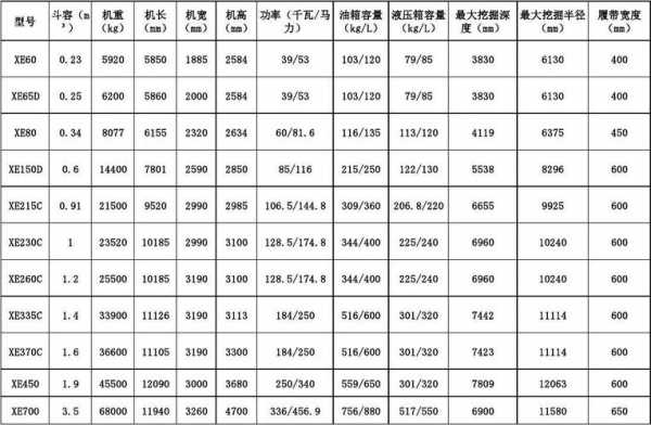 60挖掘机什么价格表（挖机60型价格及图片）