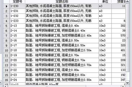 破除砼路面套什么定额（破除混凝土路面定额）