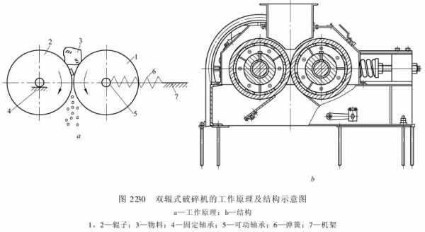 对辊机是什么材质（对辊机工作原理）