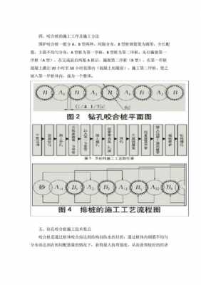 咬合桩用什么钻机打（钻孔咬合桩施工工艺流程）