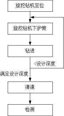 咬合桩用什么钻机打（钻孔咬合桩施工工艺流程）