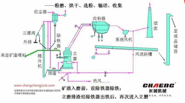 微粉厂用的什么水渣（微粉厂工艺流程）