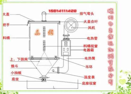 烘料机不加热什么原因（烘料机不升温什么情况）