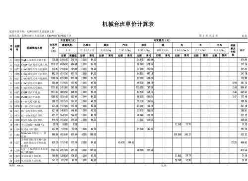 勾机台班费进什么税（挖机台班费会计科目）