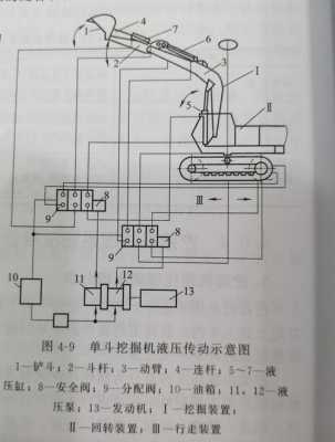 挖机旋转是什么原理（挖机旋转动作教学）