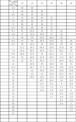 吊车数据表什么意思（吊车各种参数什么意思）