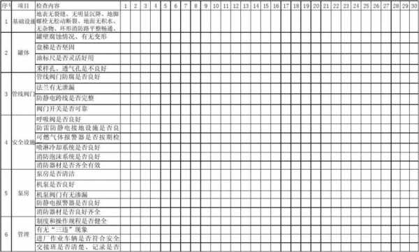 回转阀日常巡检内容是什么（回转阀日常巡检内容是什么呢）