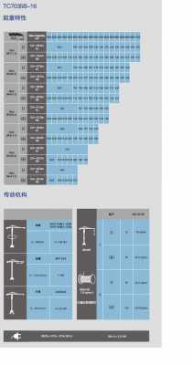 中联塔吊7035什么意思（中联7035塔吊起重参数表）