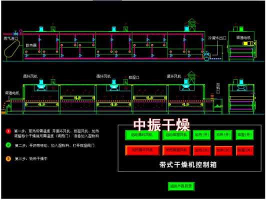 管束烘干机轴承加什么油（管束烘干机原理视频）