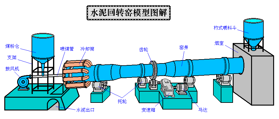 回转窑用到什么气（回转窑运行视频）