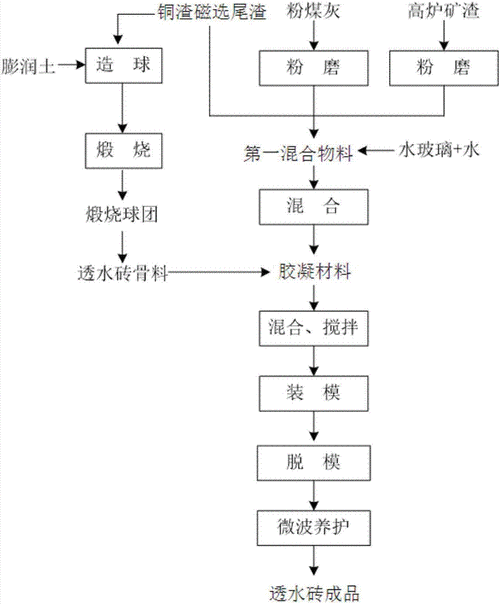 湿矿渣是什么（湿渣法的原理）