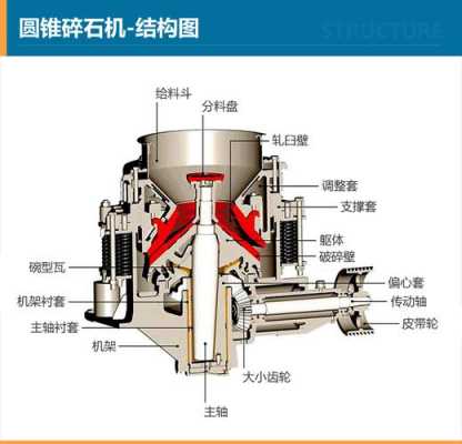 细破用什么破碎（细碎破碎机的工作原理）