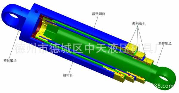 液压机侧缸有什么用（液压缸位置）