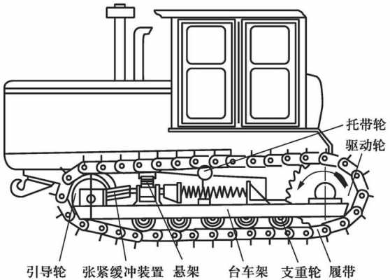 推土机先导是什么（简要说明推土机的工作原理）