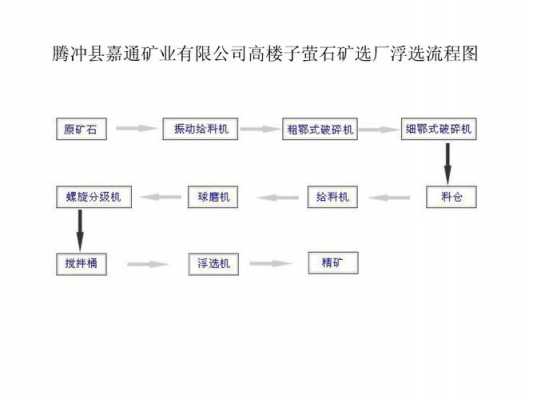 浮选中测比重有什么用（浮选数质量流程计算）