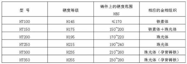 HT150是什么体（ht150材料参数）