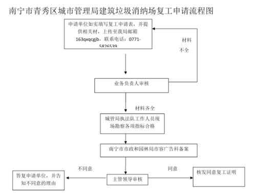 垃圾消纳场需要什么设备（垃圾消纳证办理流程）