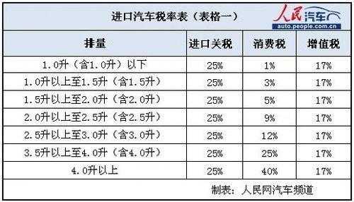 为什么要价本分离（为什么要价税分离再乘税率）