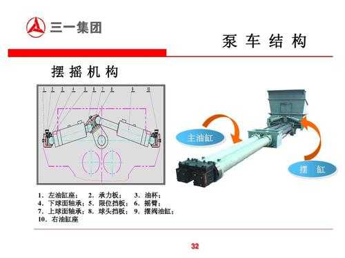 车泵是什么（汽车泵的工作原理）