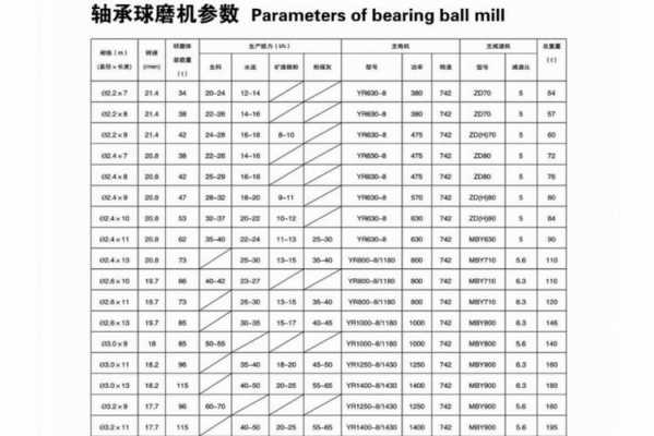 GMG1840是什么球磨机（1860球磨机参数）