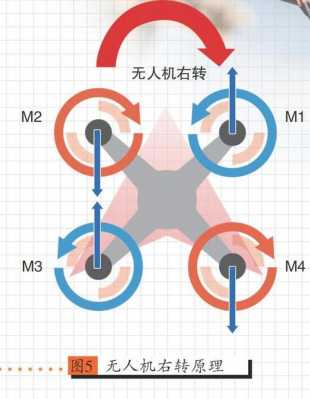 无人机为什么往下飞（无人机为什么往下飞呢）